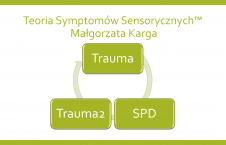 SPD a trauma